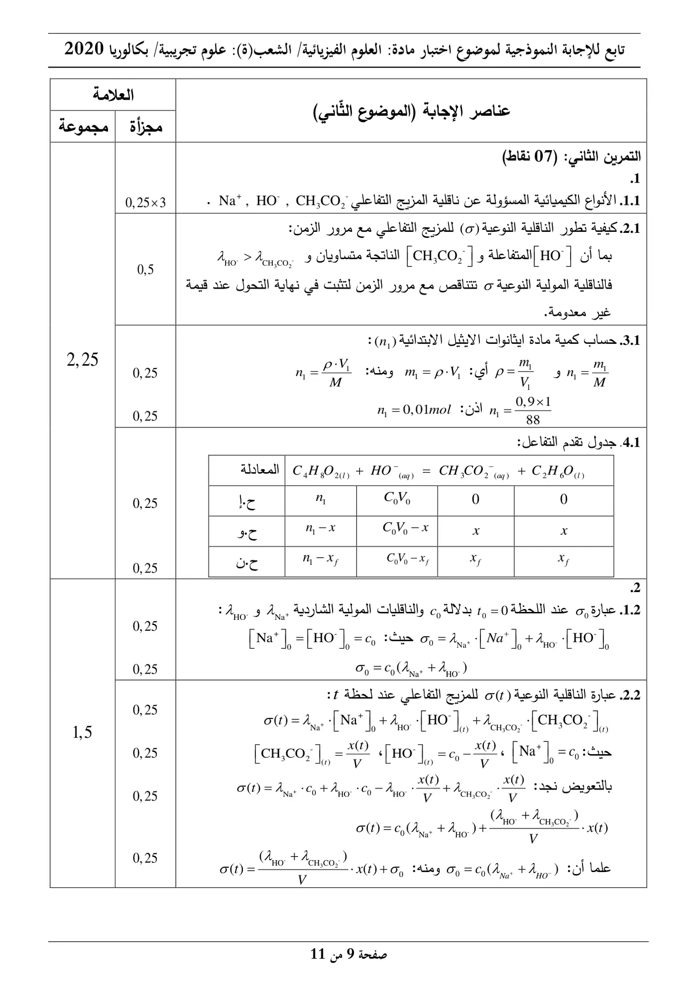 الصفحة 9 من 11