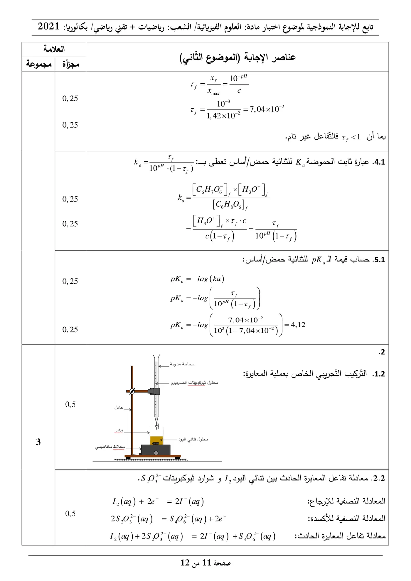 الصفحة 11 من 12