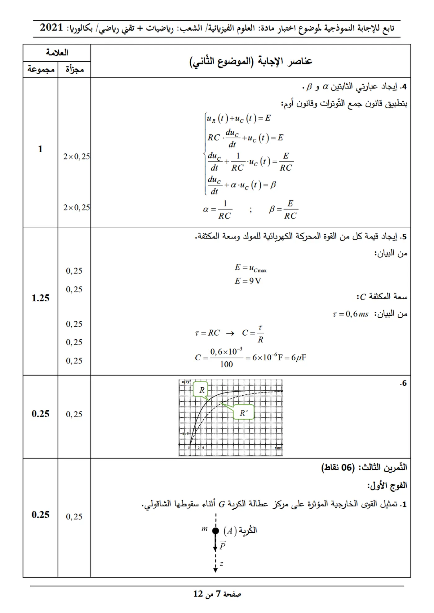الصفحة 7 من 12