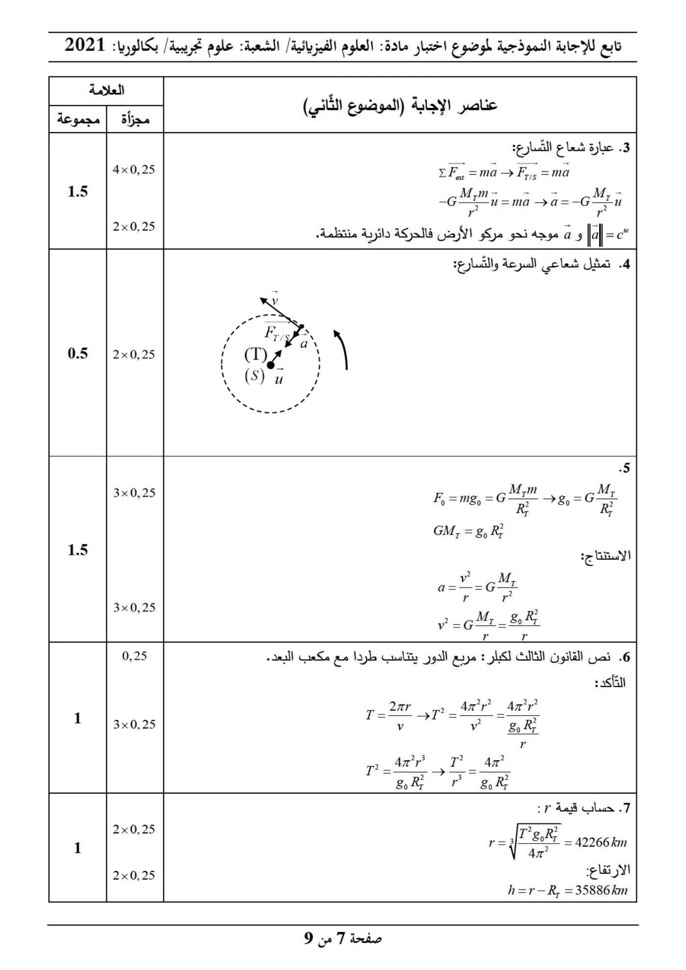 الصفحة 7 من 9