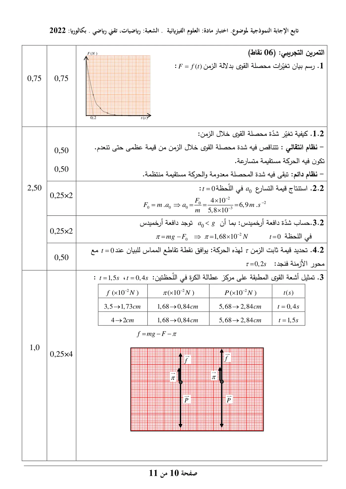 الصفحة 10 من 11