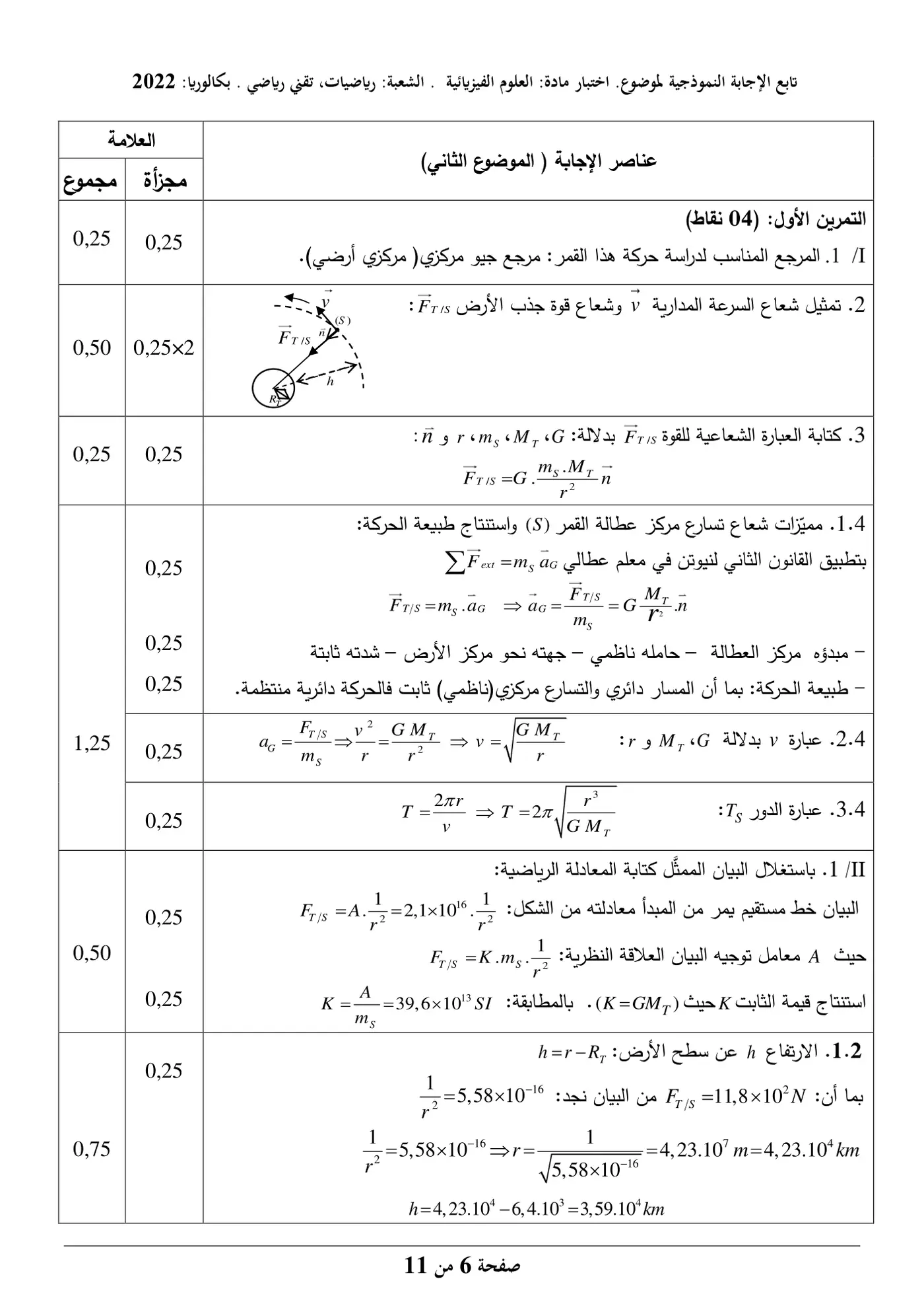 الصفحة 6 من 11