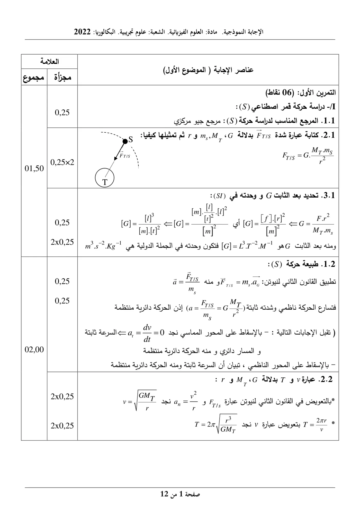 الصفحة 1 من 12