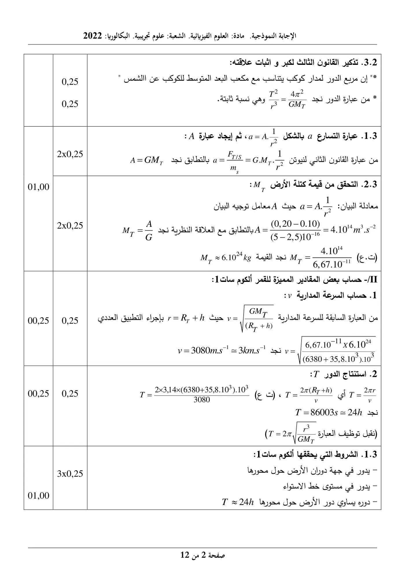 الصفحة 2 من 12