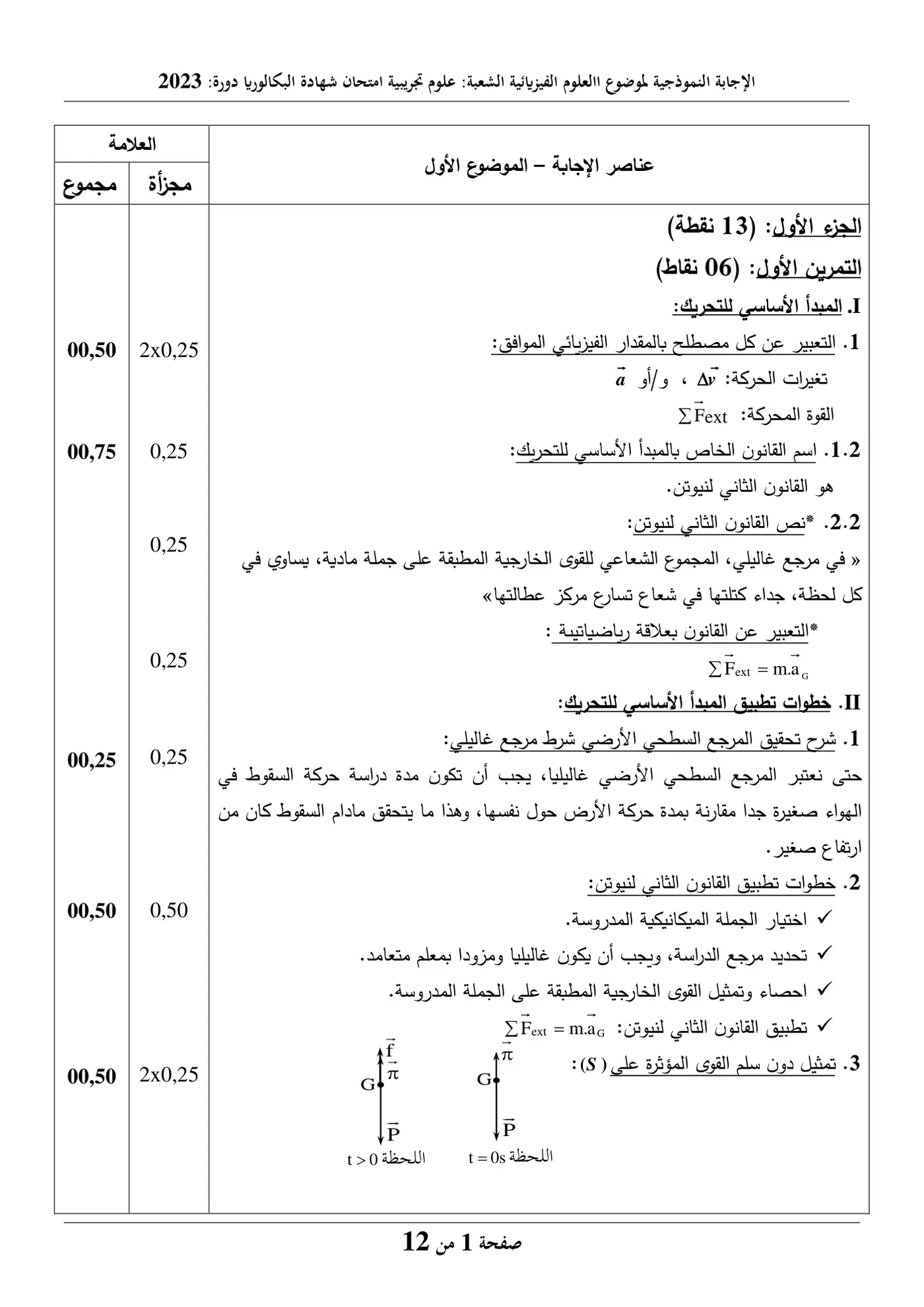 الصفحة 1 من 12