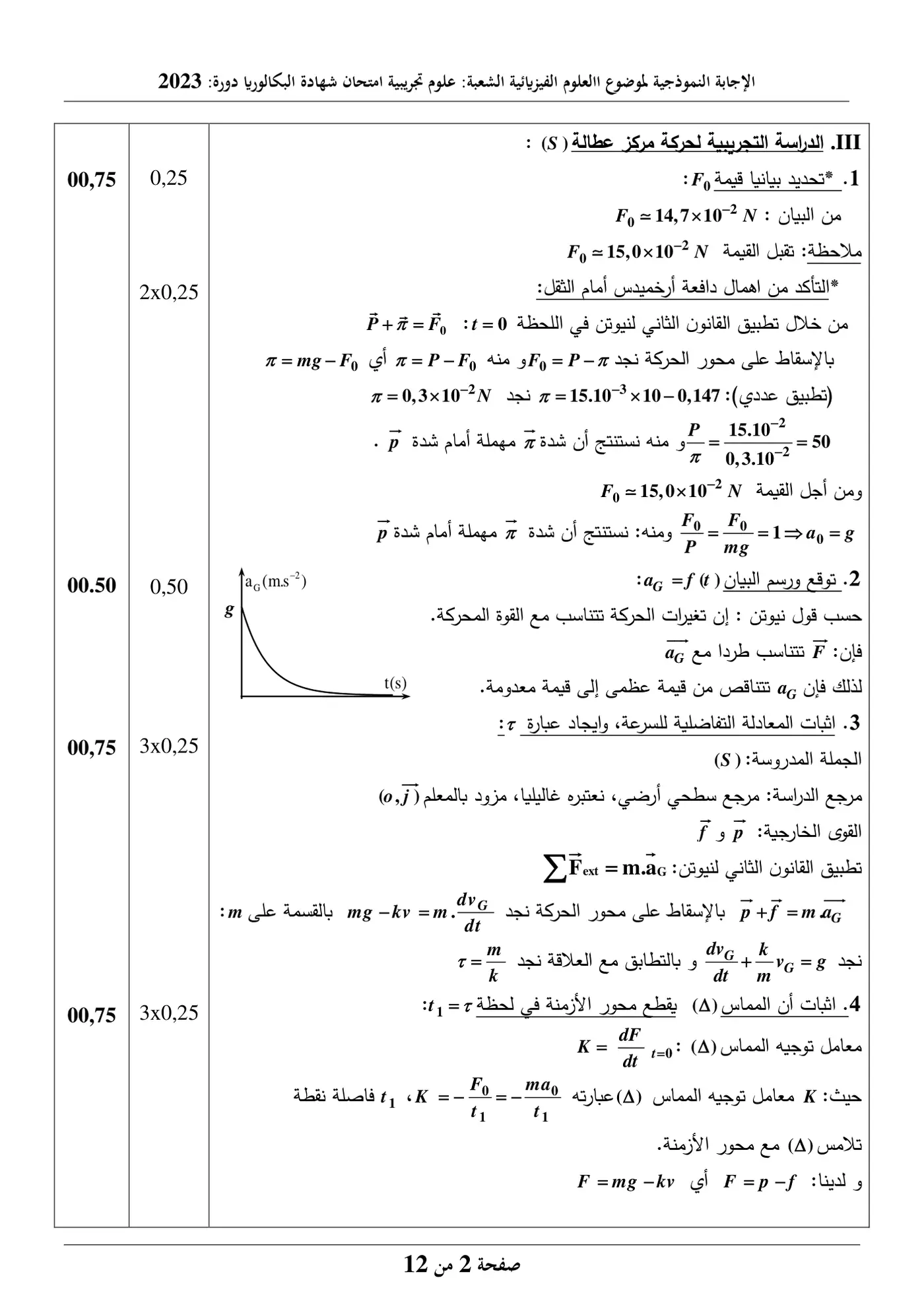 الصفحة 2 من 12