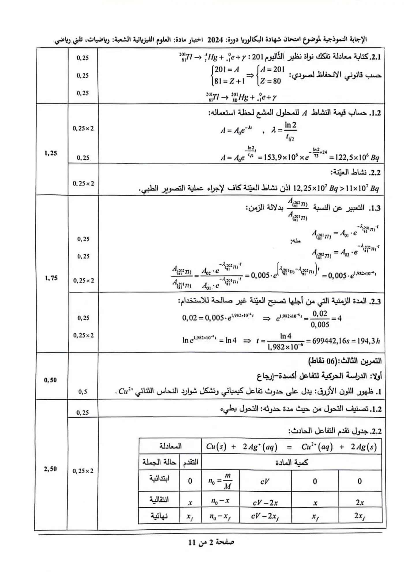 الصفحة 2 من 12