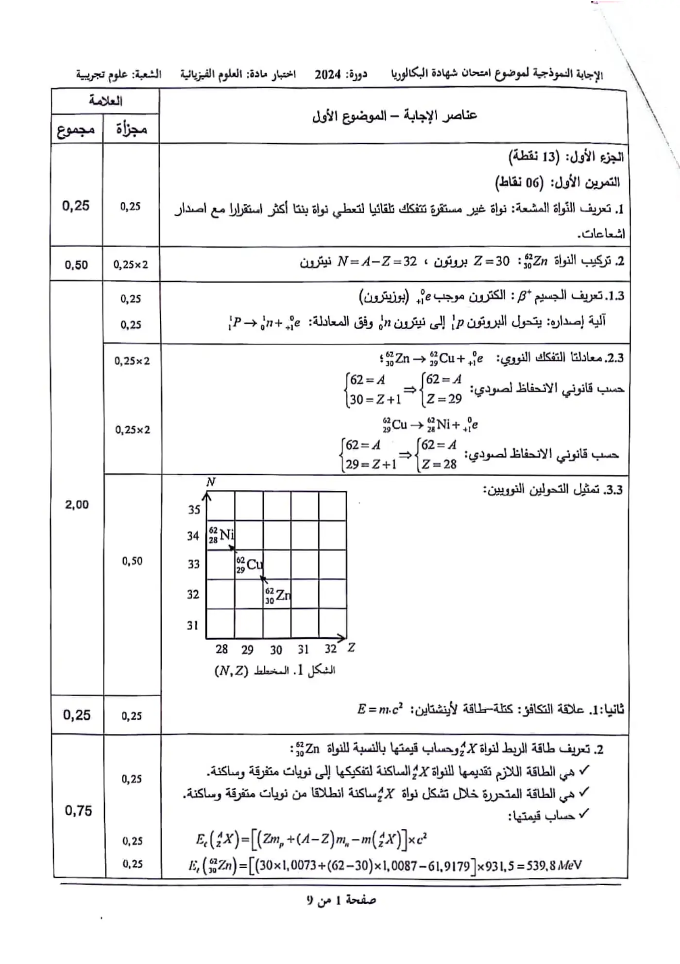 الصفحة 1 من 9