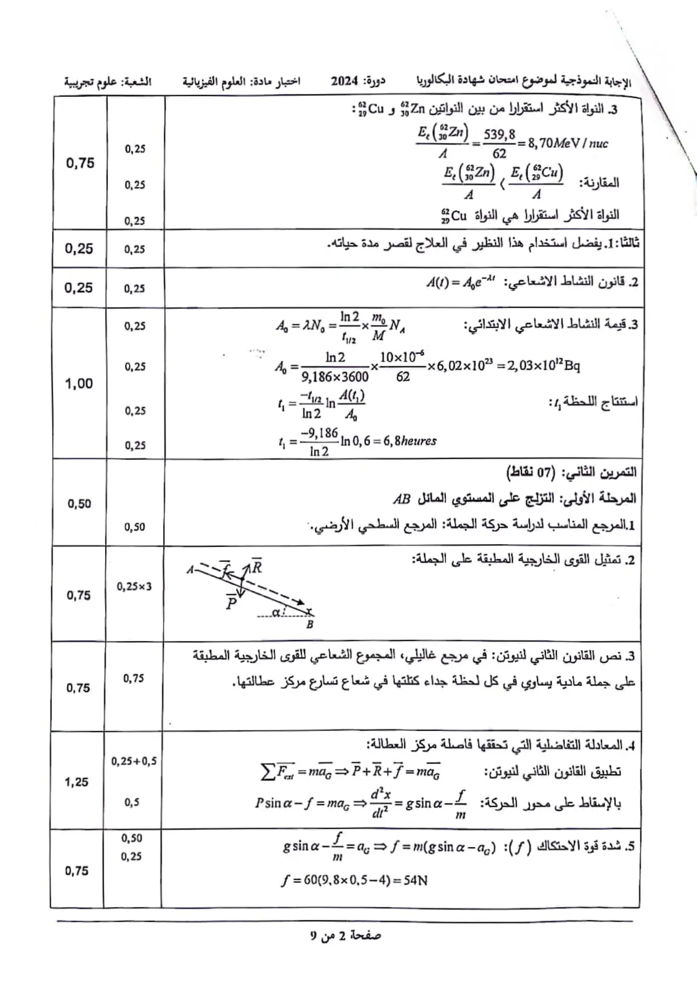 الصفحة 2 من 9