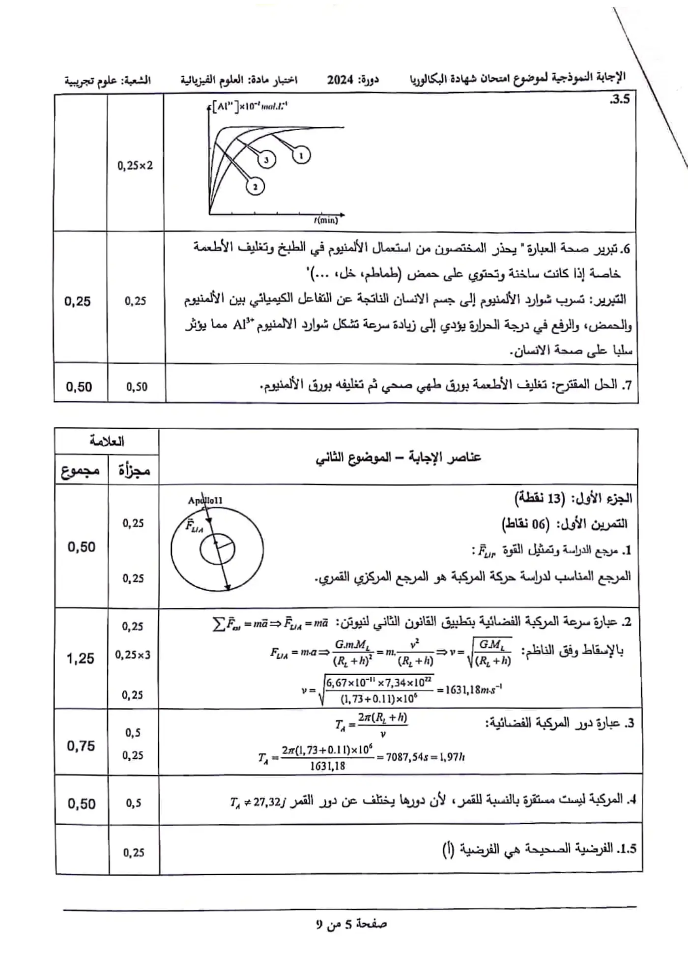 الصفحة 5 من 9