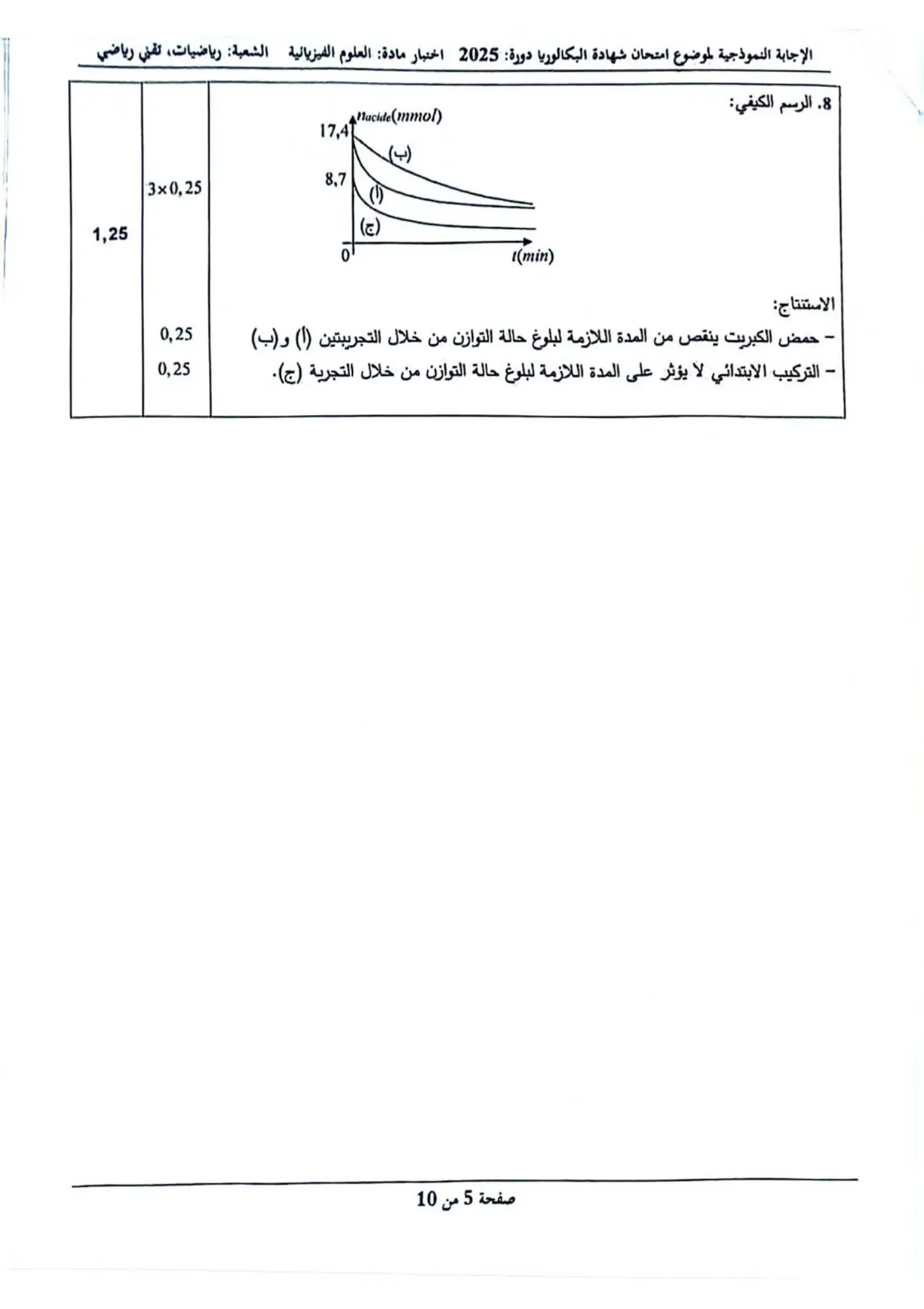 الصفحة 5 من 10