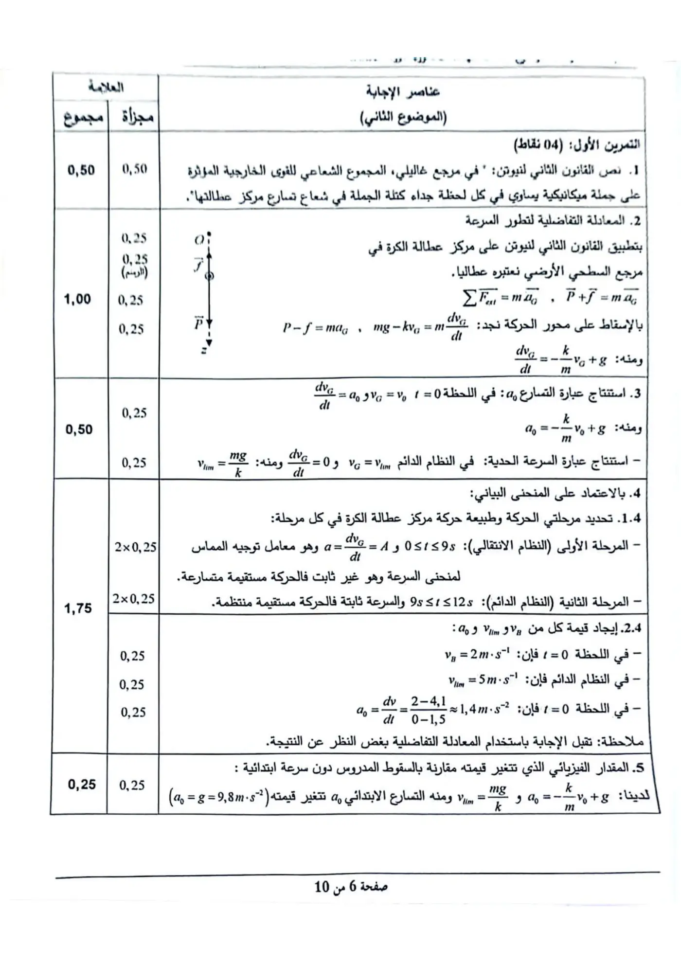 الصفحة 6 من 10
