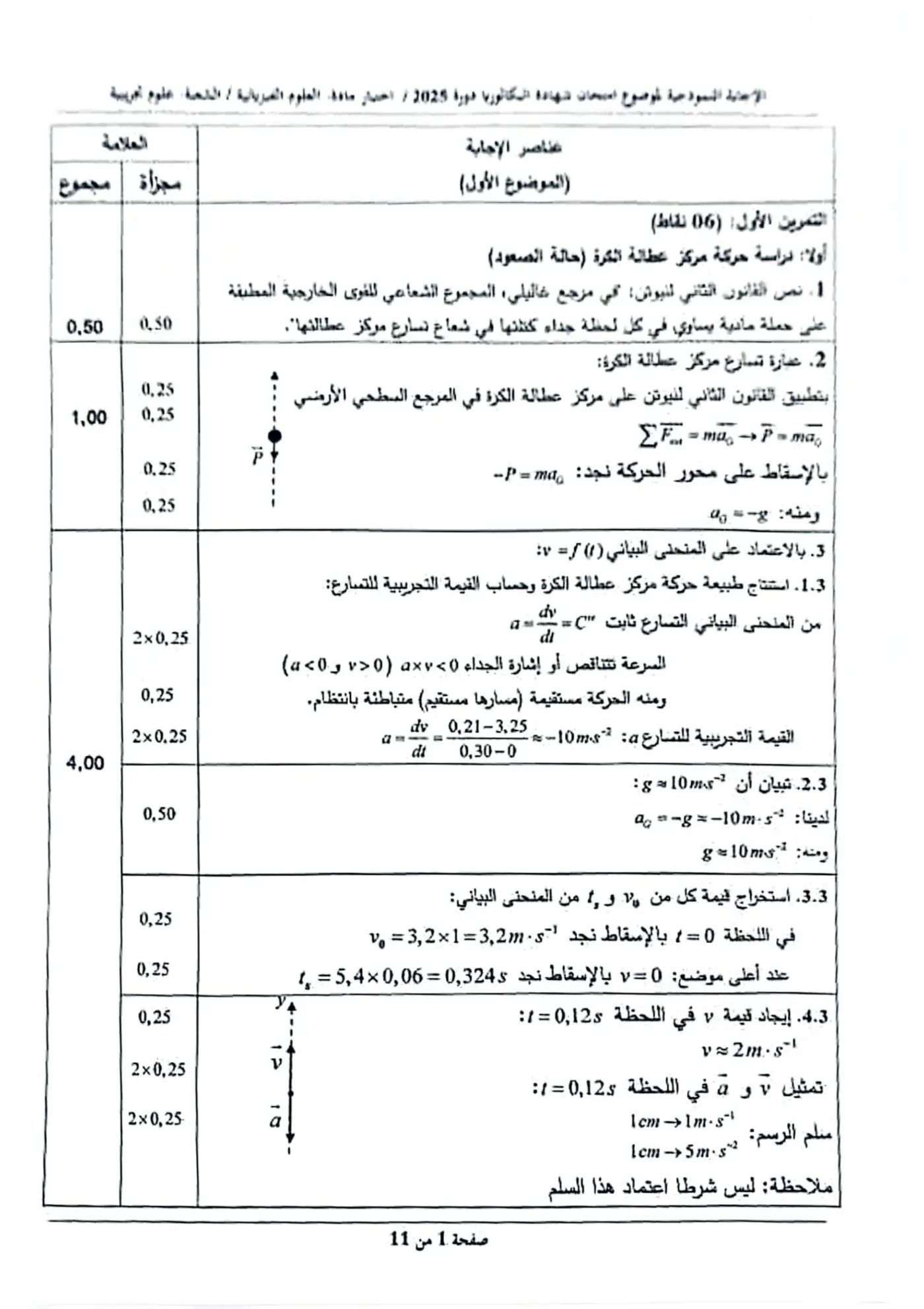 الصفحة 1 من 11