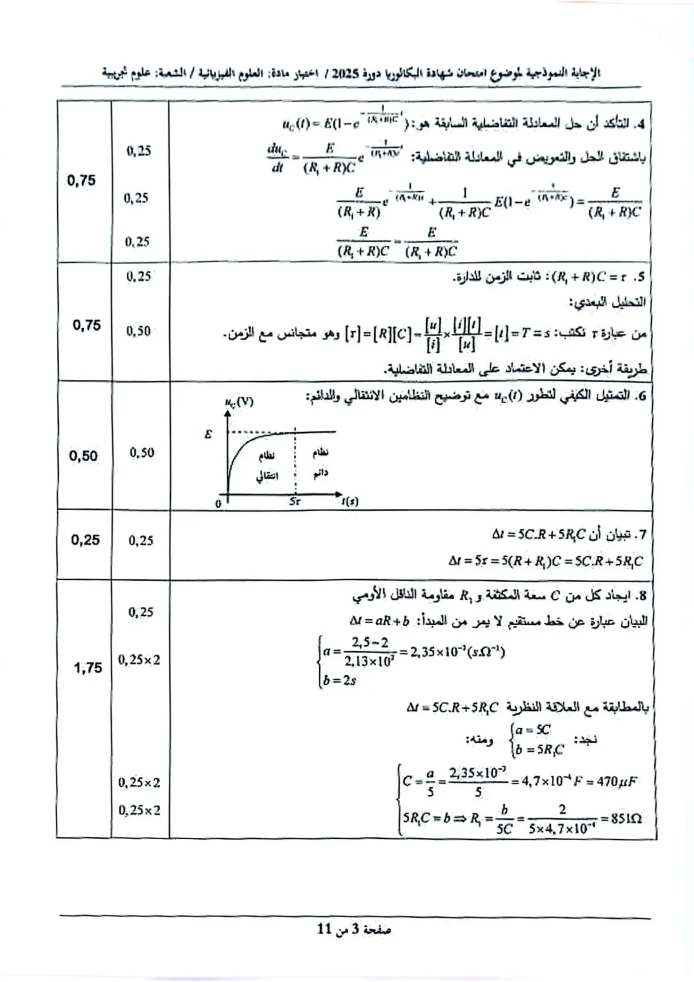 الصفحة 3 من 11
