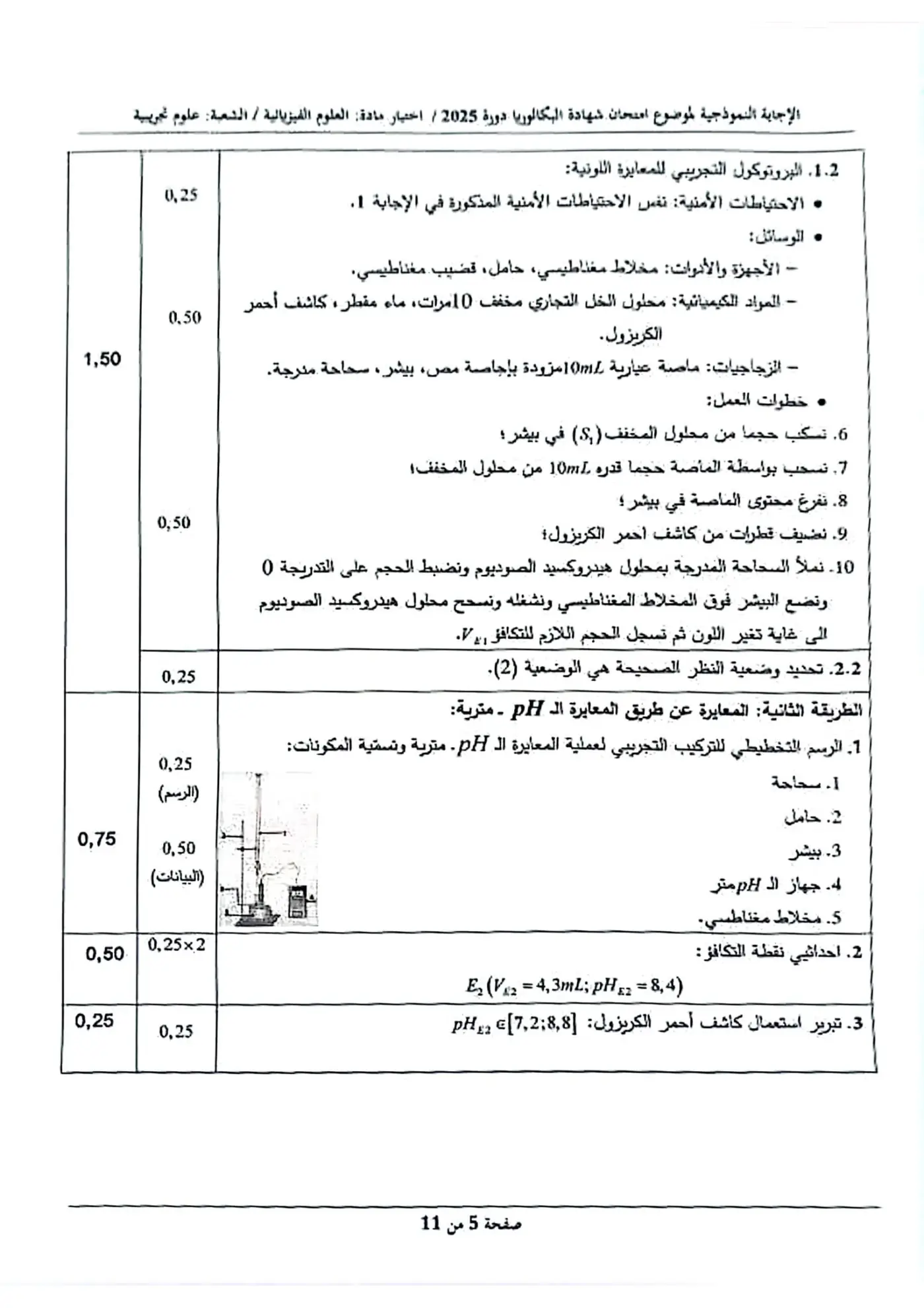 الصفحة 5 من 11
