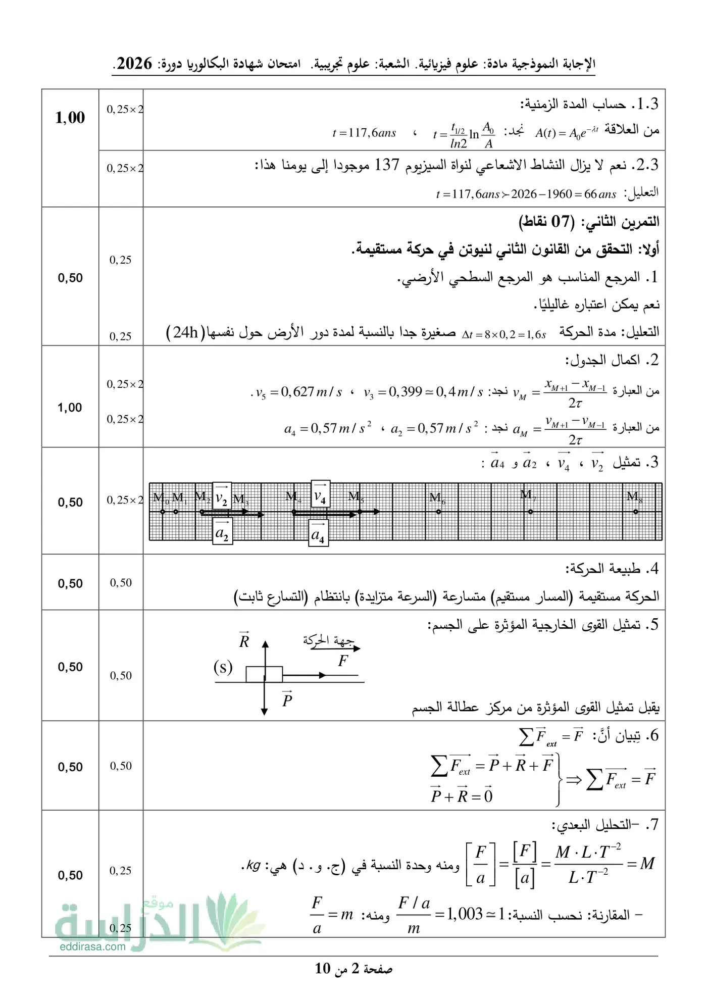 الصفحة 2 من 10