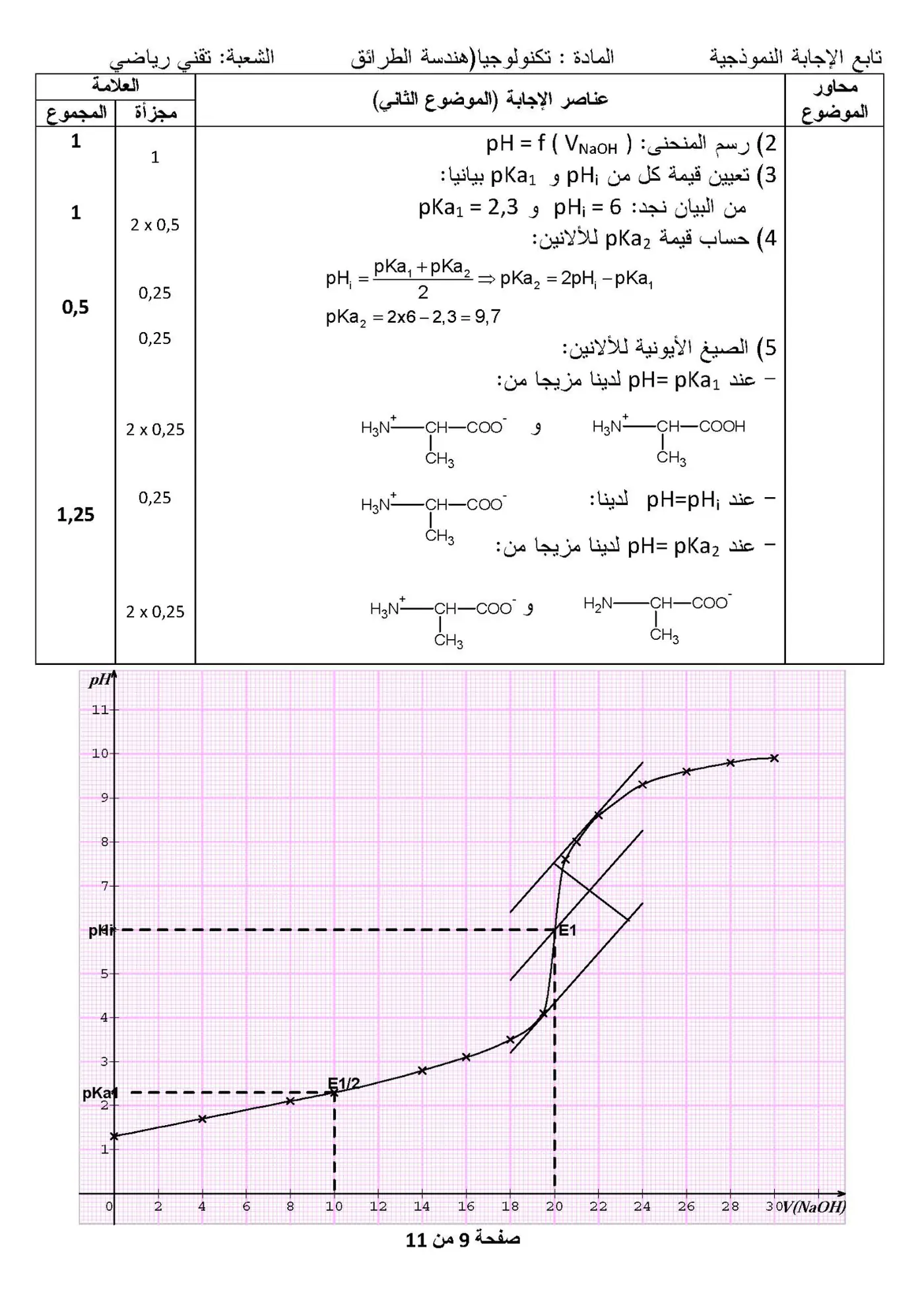 الصفحة 9 من 11