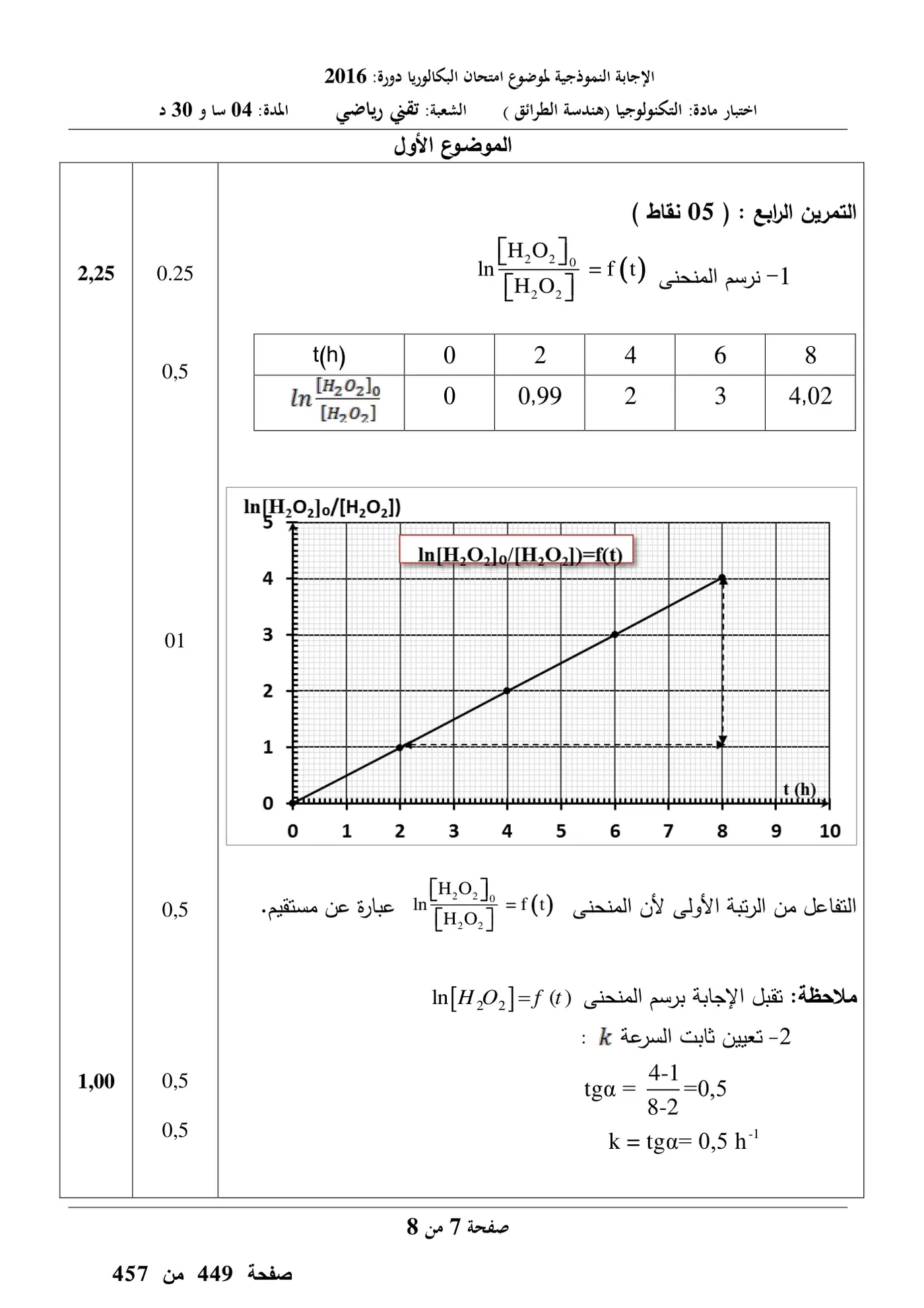 الصفحة 7 من 15
