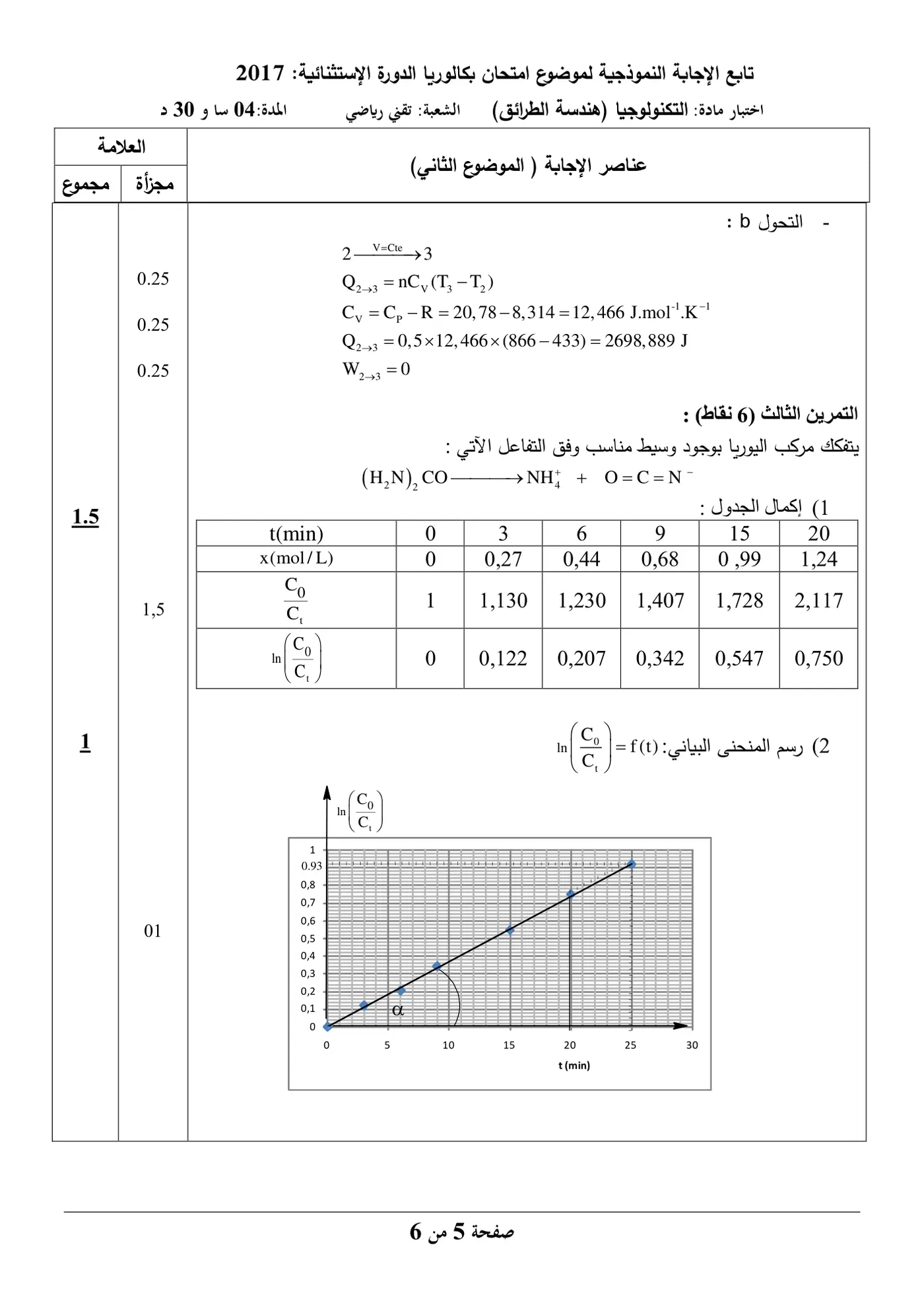 الصفحة 12 من 13