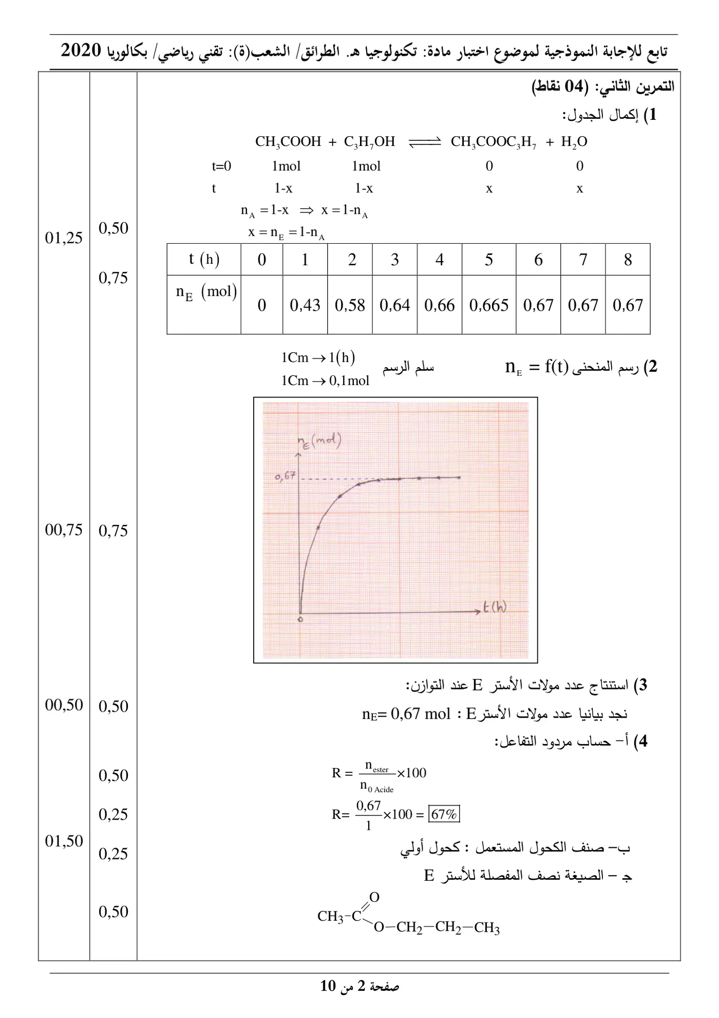 الصفحة 2 من 10