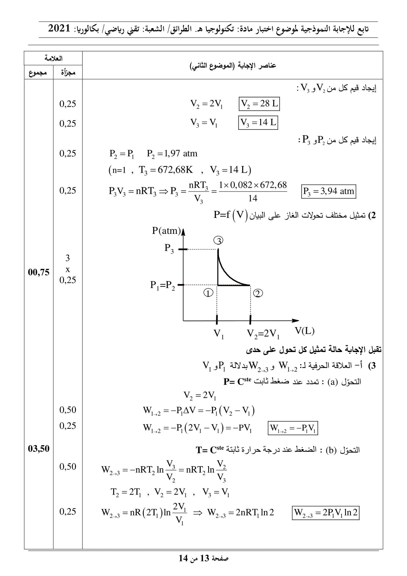 الصفحة 13 من 14