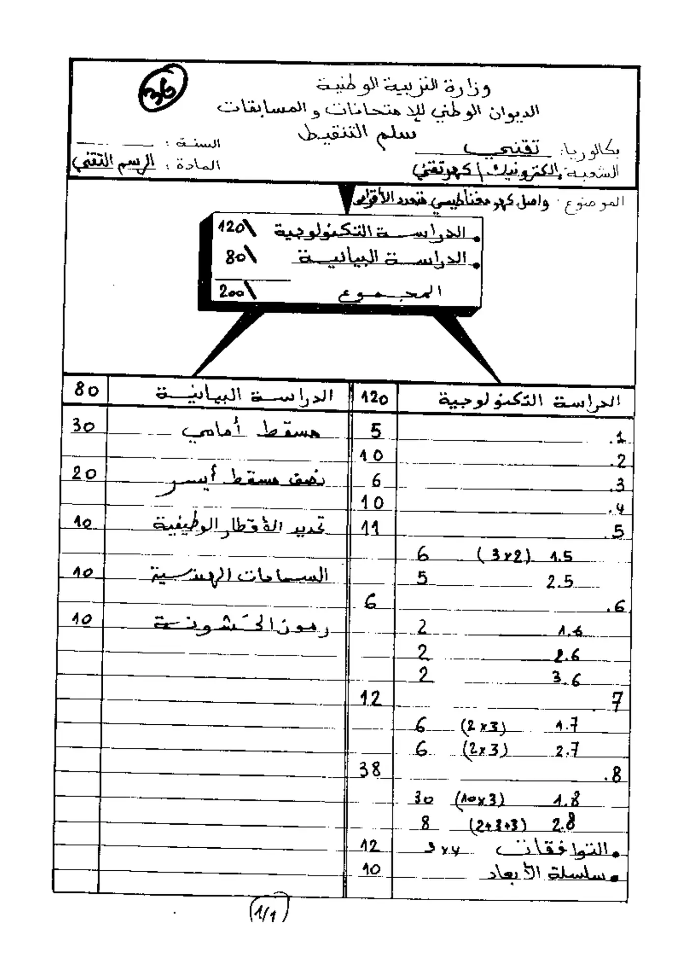 الصفحة 1 من 3