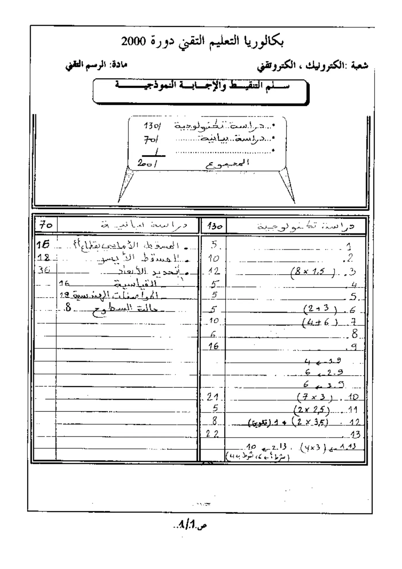الصفحة 1 من 3