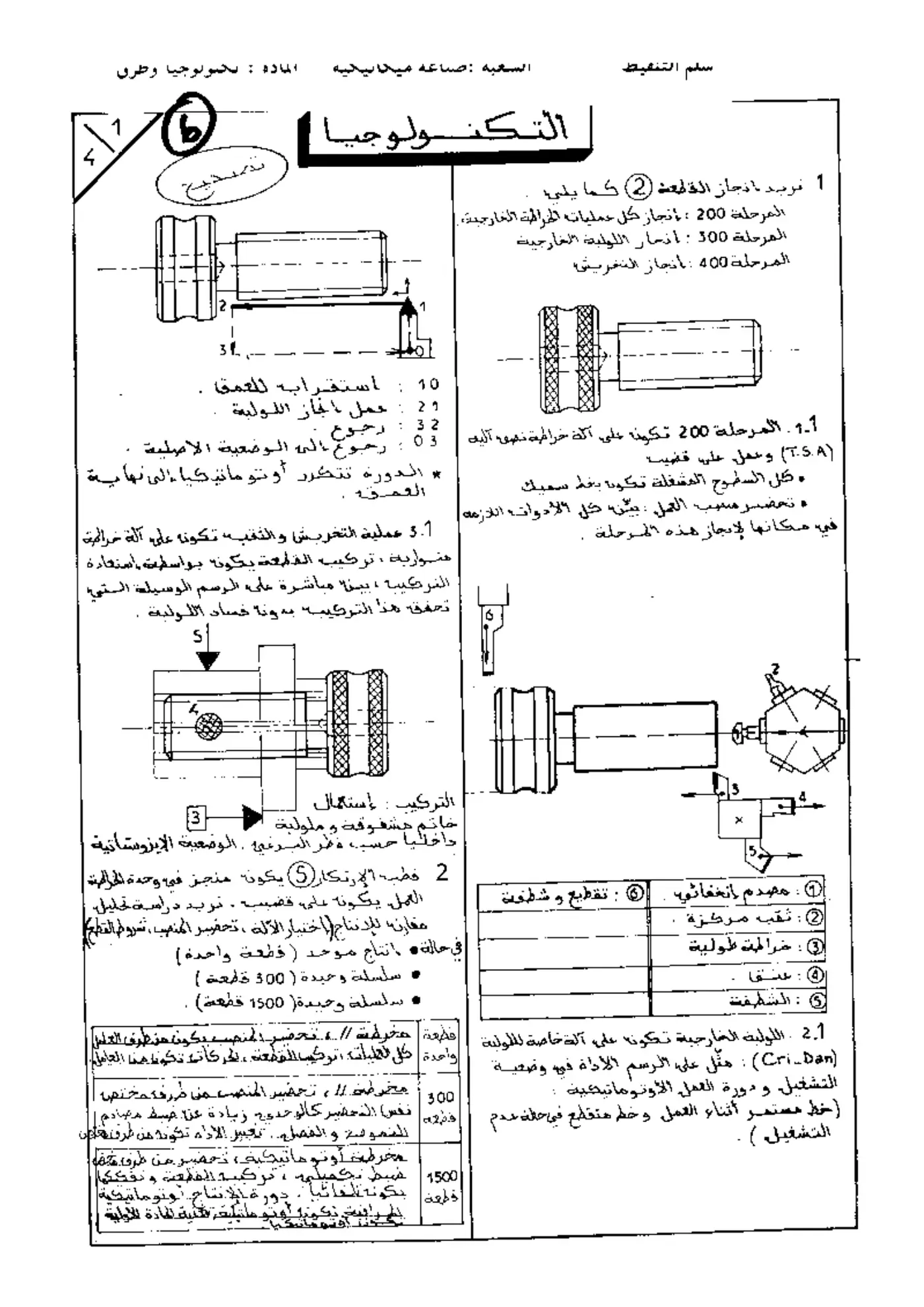 الصفحة 1 من 5